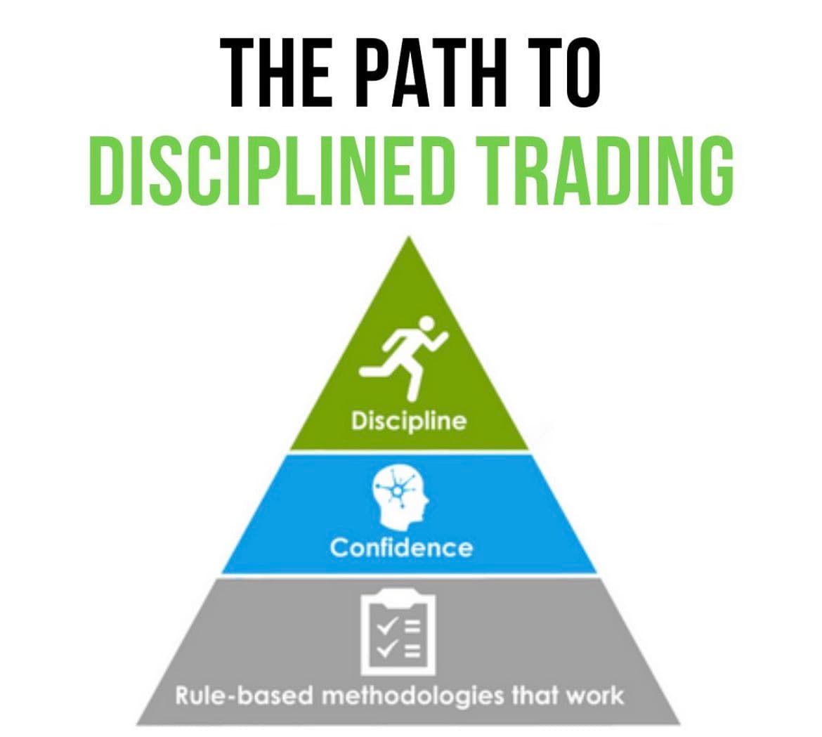 Path to disciplined trading